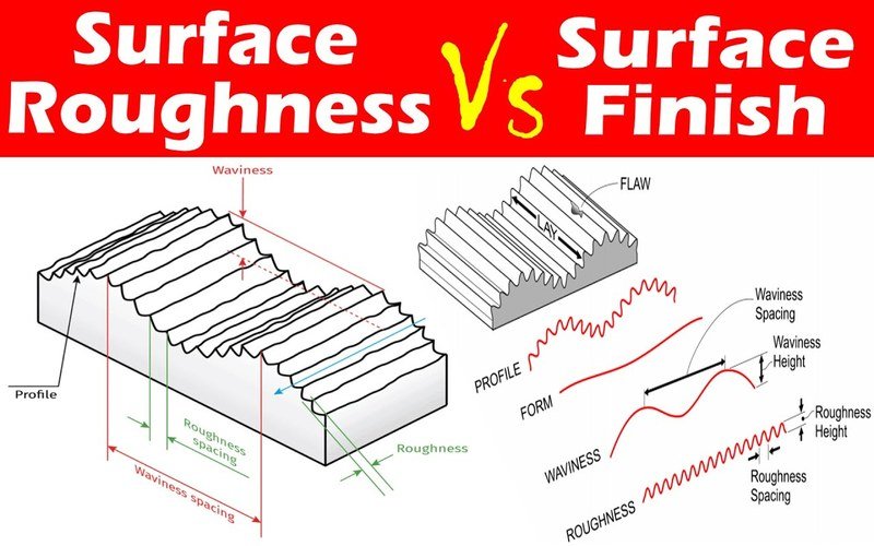 Some Ideal Guide To Surface Finishing You Don't Know