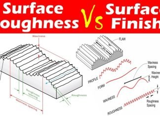 Some Ideal Guide To Surface Finishing You Don’t Know